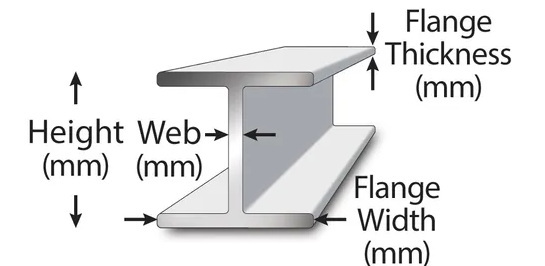 what range standard aluminum i beam profiles_3