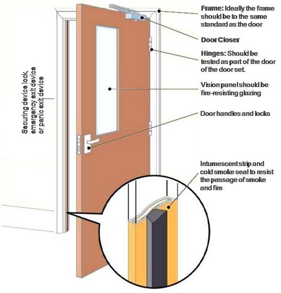 Can Aluminum Doors Be Fire Rated_2
