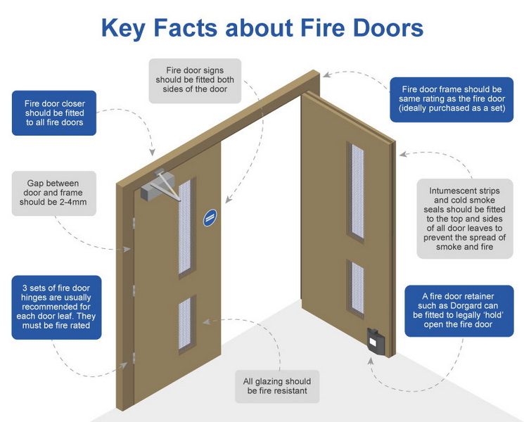 Can Fire Doors Be Made of Aluminum_2