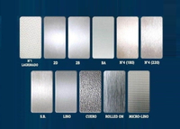 //iirorwxhqqkmll5m.ldycdn.com/cloud/llBppKinlpSRjljrmmrijq/Top-5-Stainless-Steel-Finishes-and-Their-Applications.jpg