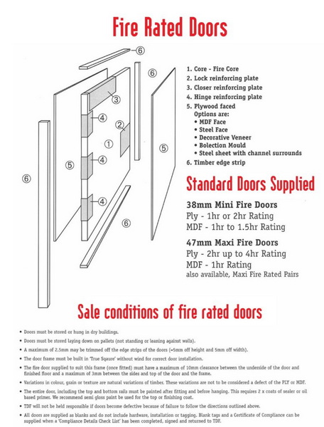 Can Aluminum Doors Be Fire Rated_3
