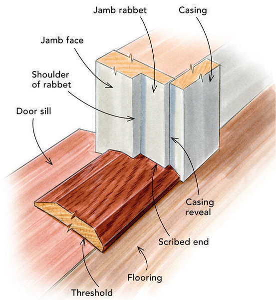 how to install aluminum and wood door threshold_2