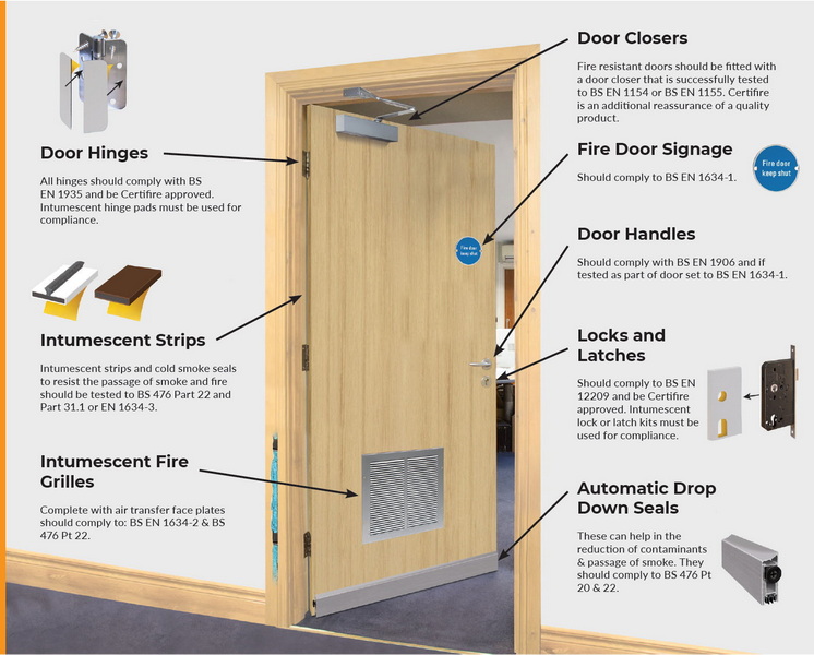 Can Fire Doors Be Made of Aluminum_1