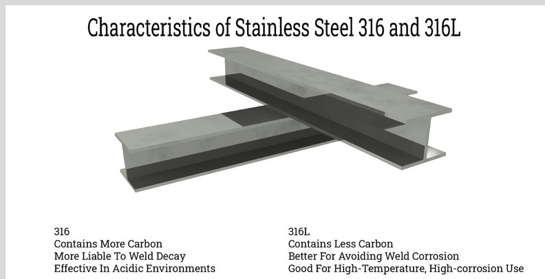 Weldability of 316L Stainless Steel