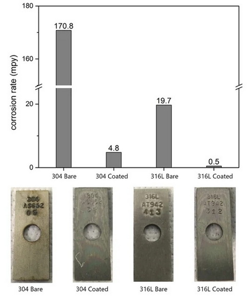 Best Stainless Steel Alloys for Corrosion Resistance