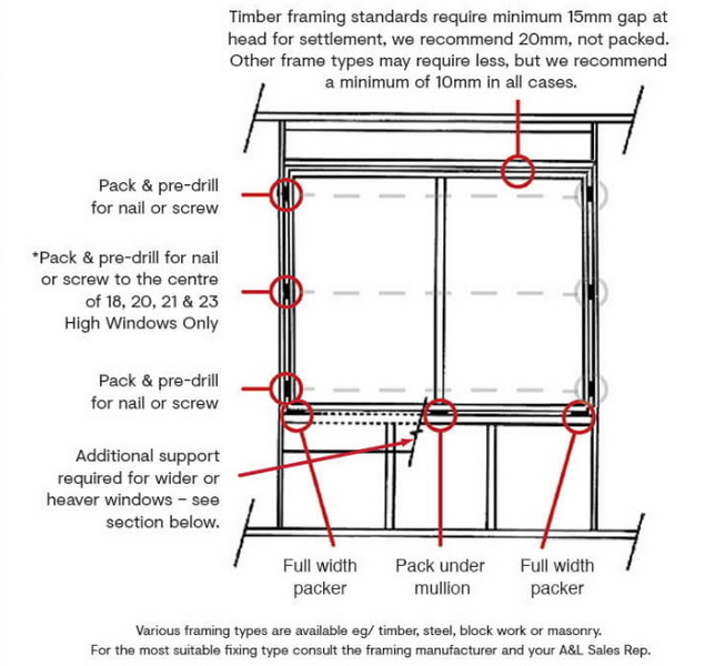 how to assemble aluminum window frame_3